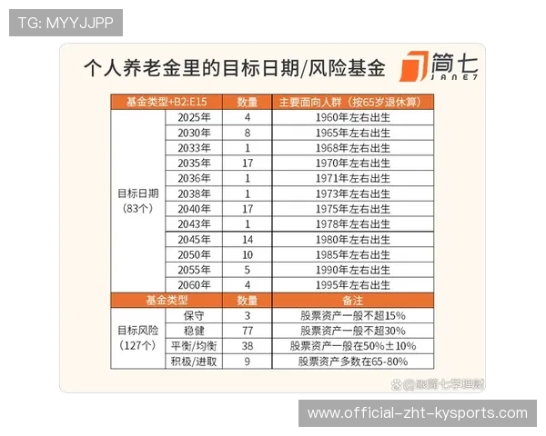 养老基金年年正收益，关系你的“晚年钱包”