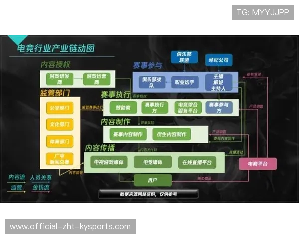 电竞产业资本投入持续加大，电竞产业发展进入爆发期