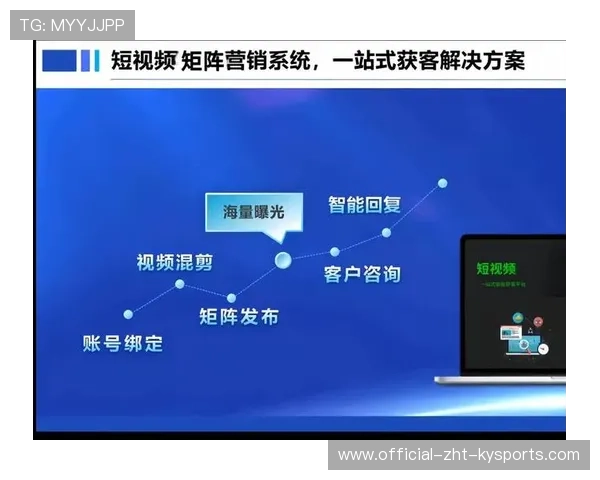 俱乐部内容矩阵短视频变现增长策略分享 俱乐部内容矩阵短视频变现增长策略分享